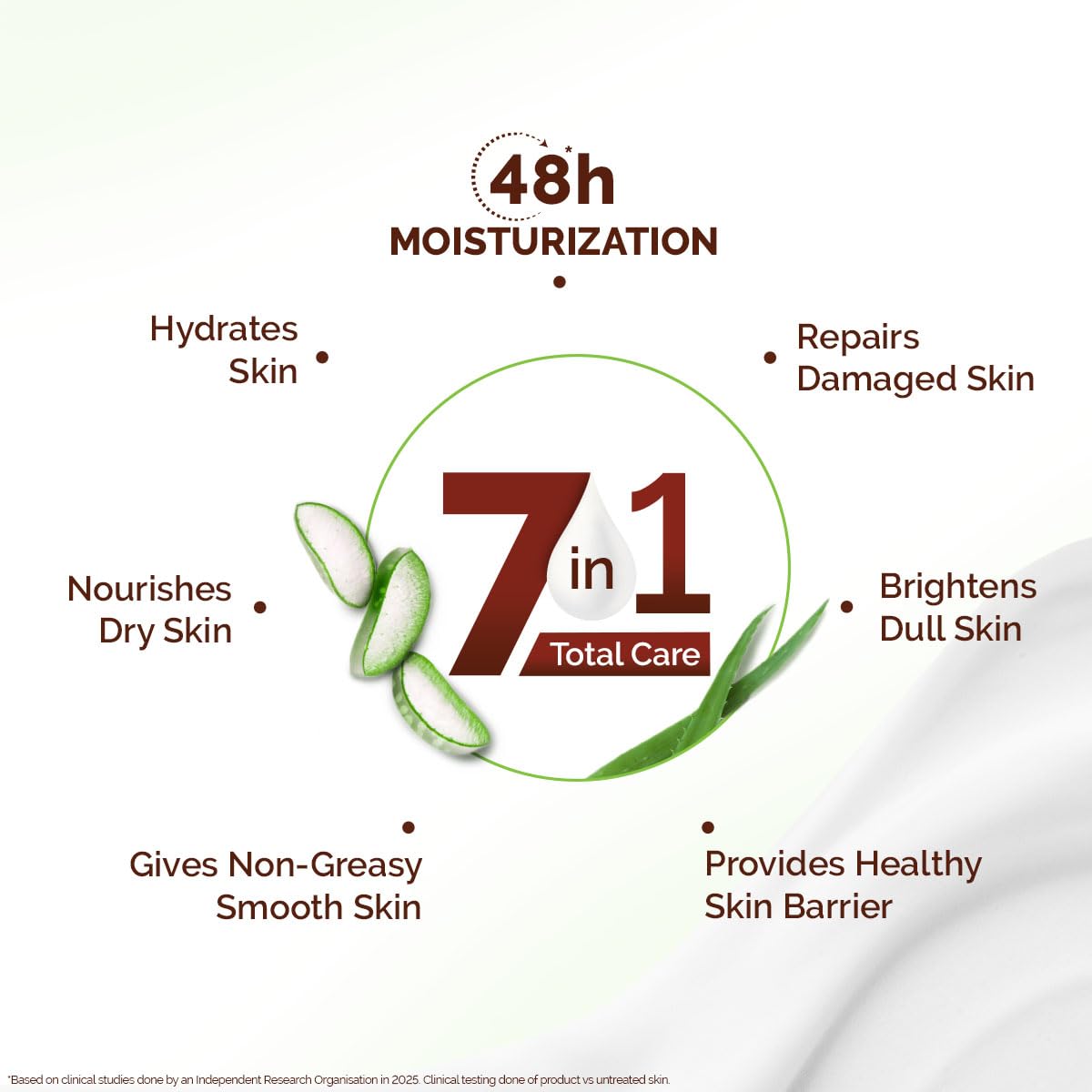 Mamaearth Aloe Refresh Hydrating Body Lotion For Soothing Skin - 400 ml