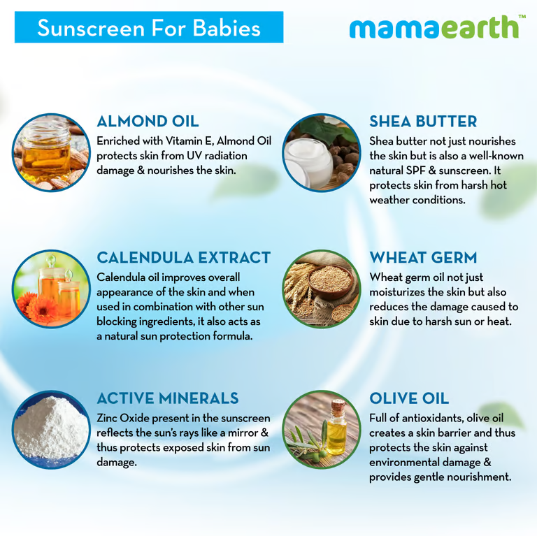 Mamaearth Mineral Based Sunscreen - 100ml