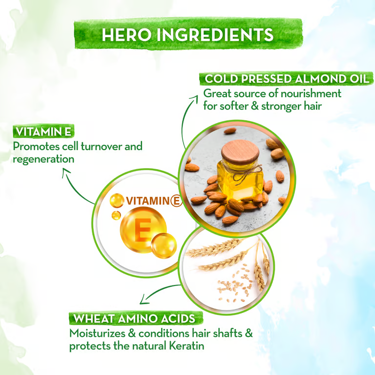 Mamaearth Almond shampoo hero ingredients