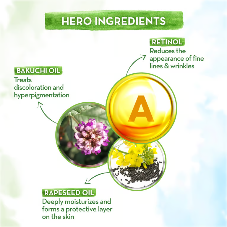 Mamaearth retinol night cream hero ingredients